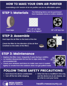 Make your own HEPA filter